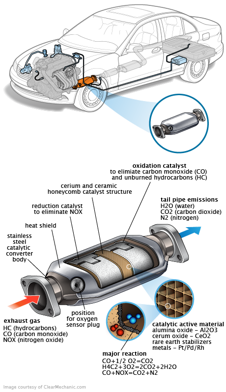 See P2263 repair manual