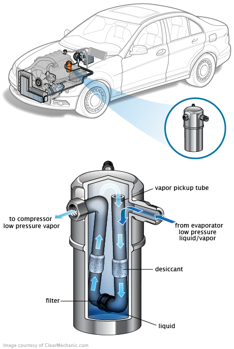 See P2263 repair manual