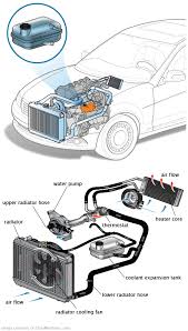 See P2263 in engine